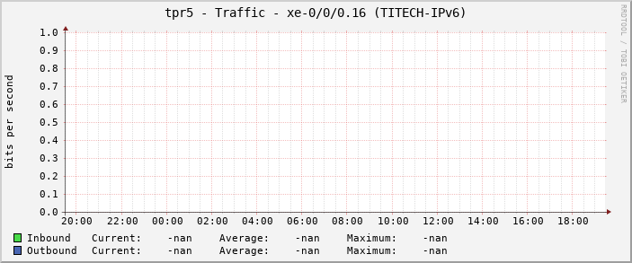 tpr5 - Traffic - xe-0/0/0.16 (TITECH-IPv6)